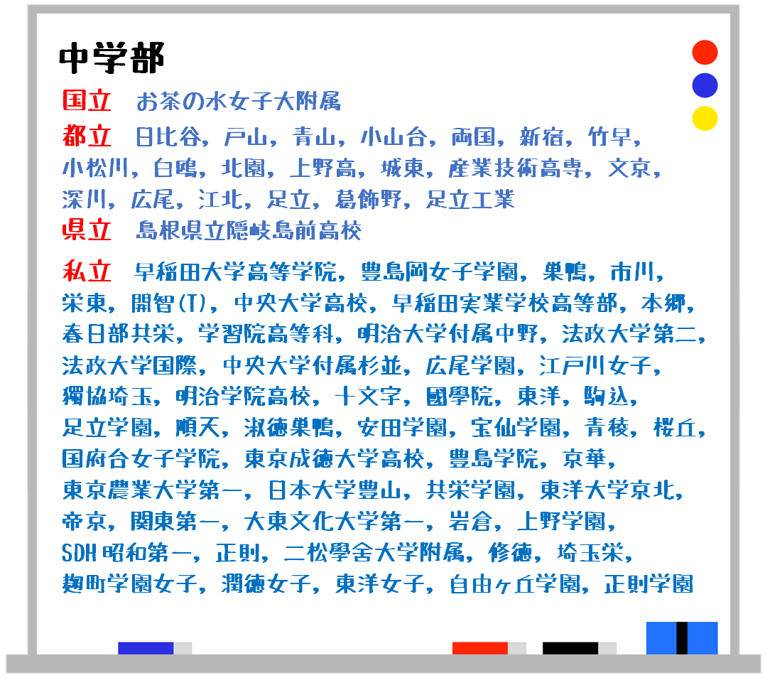 中学部の近年の合格実績