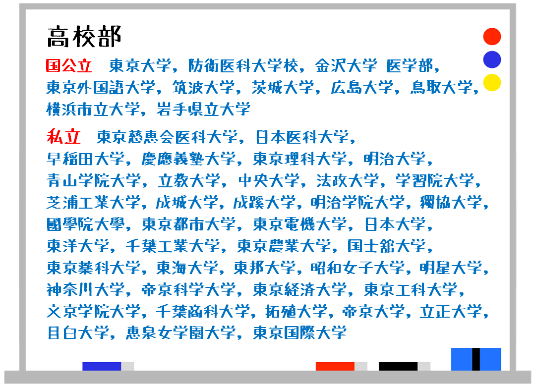 高校部の近年の合格実績